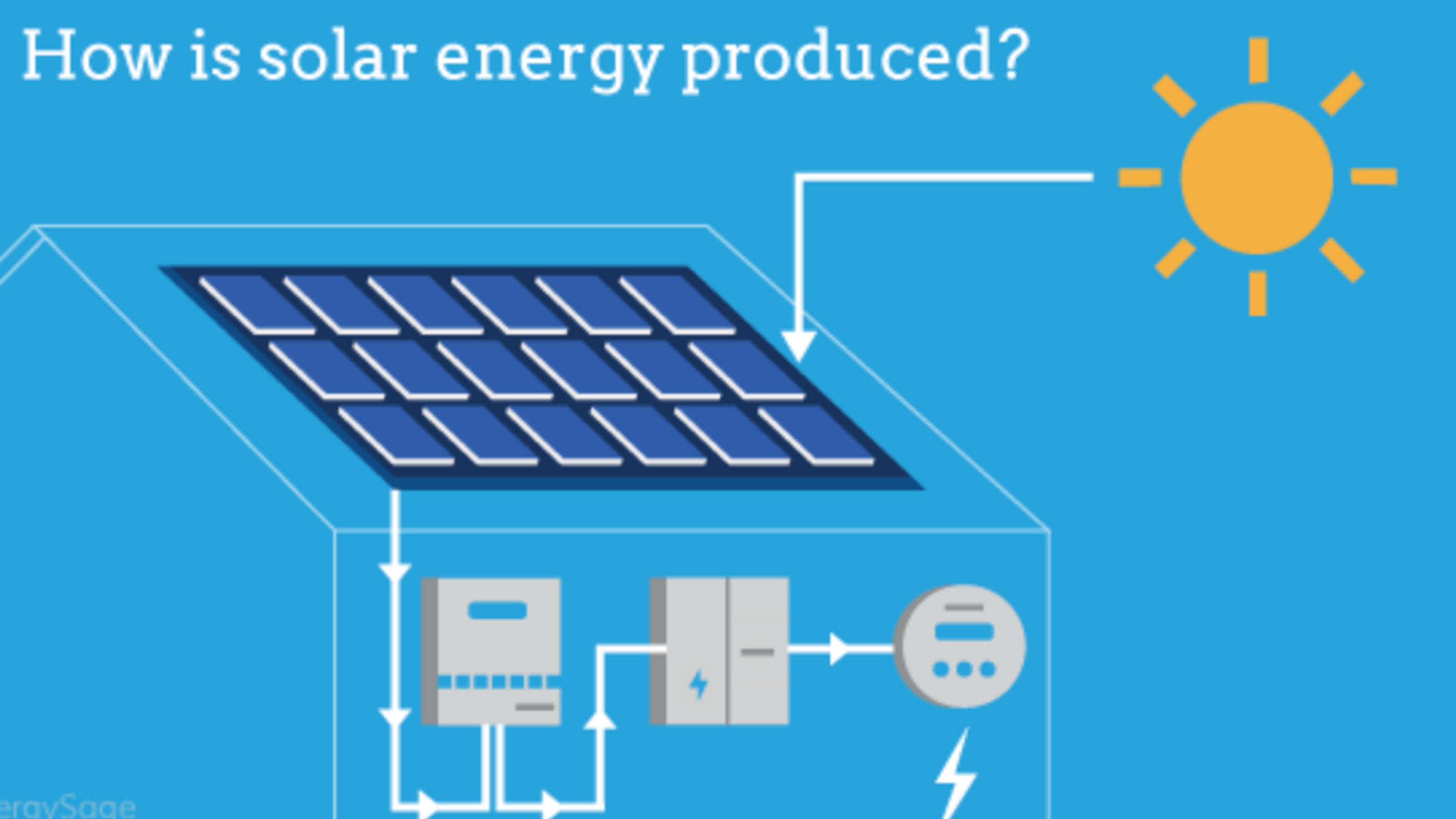 Solar Power
